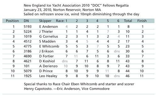 doc fellows